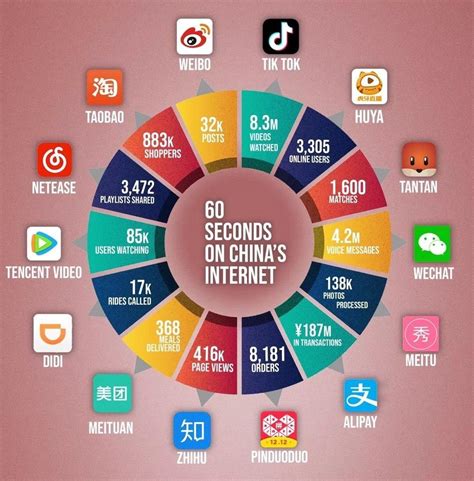 what social media platforms are owned by china